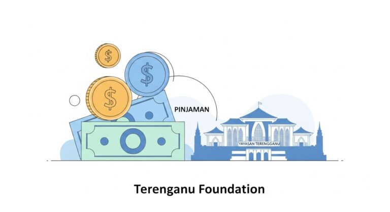 pinjaman yayasan terengganu