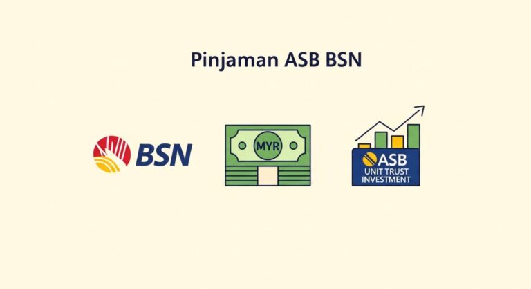 pinjaman asb bsn