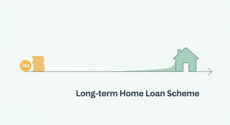skim pinjaman rumah panjang
