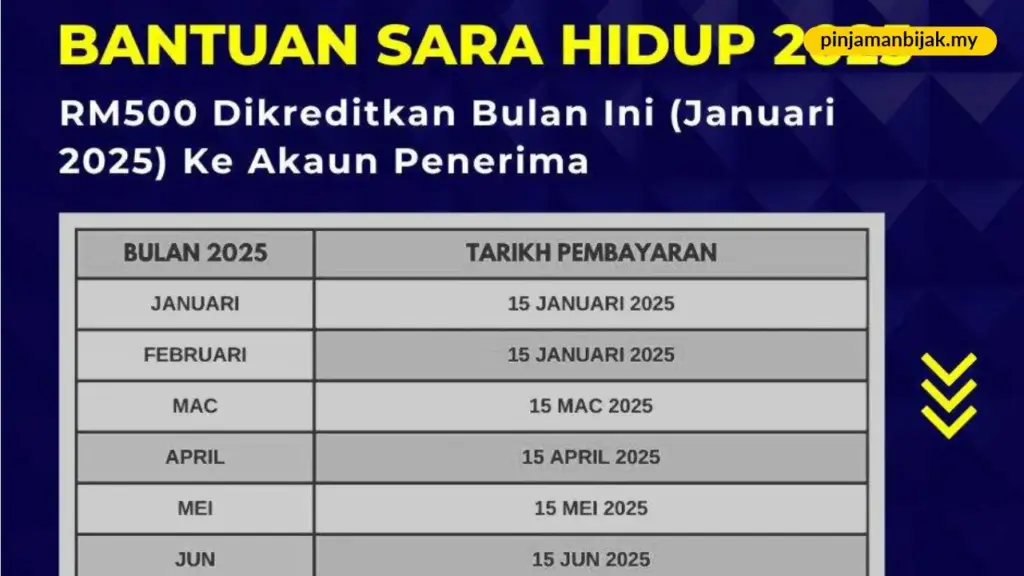 apa itu bantuan bsh dan siapa yang layak menerima