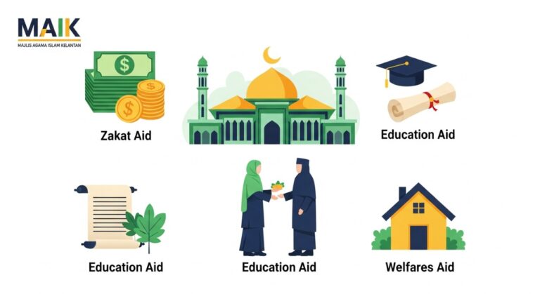 jenis bantuan maik 1