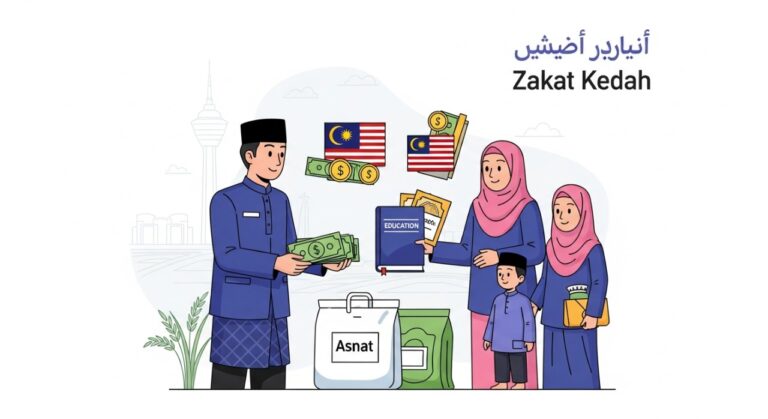 jenis bantuan zakat kedah