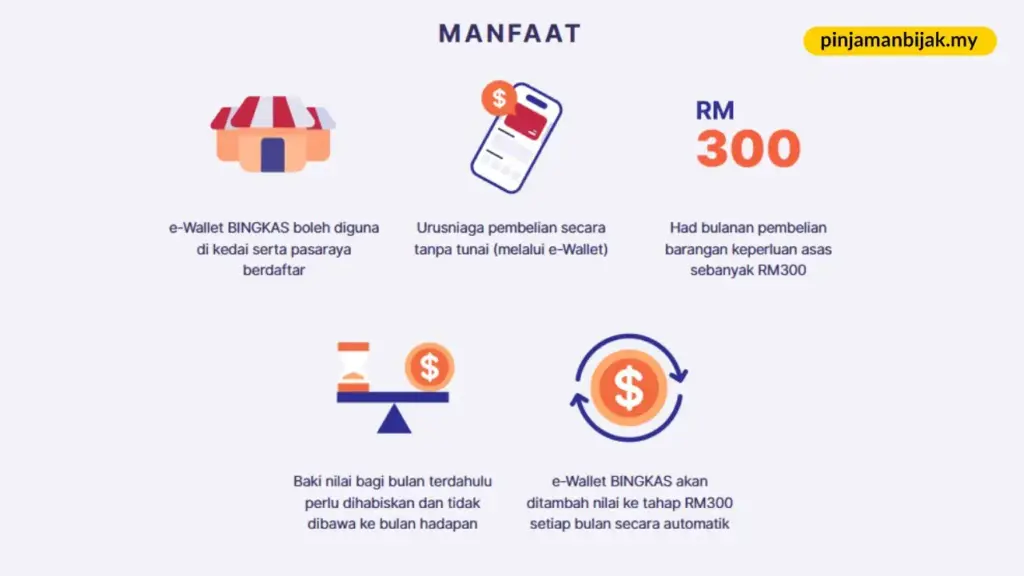 manfaat bantuan bingkas rm300 untuk golongan b40