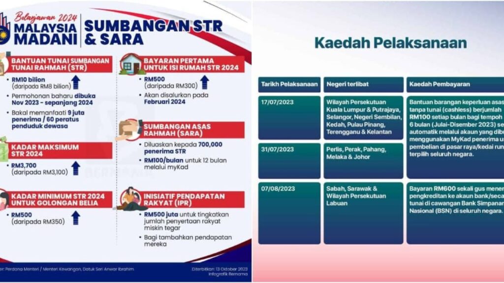 Mengenali Bantuan Asas Tunai Rahmah RM600 Lebih Dari Sekadar Wang