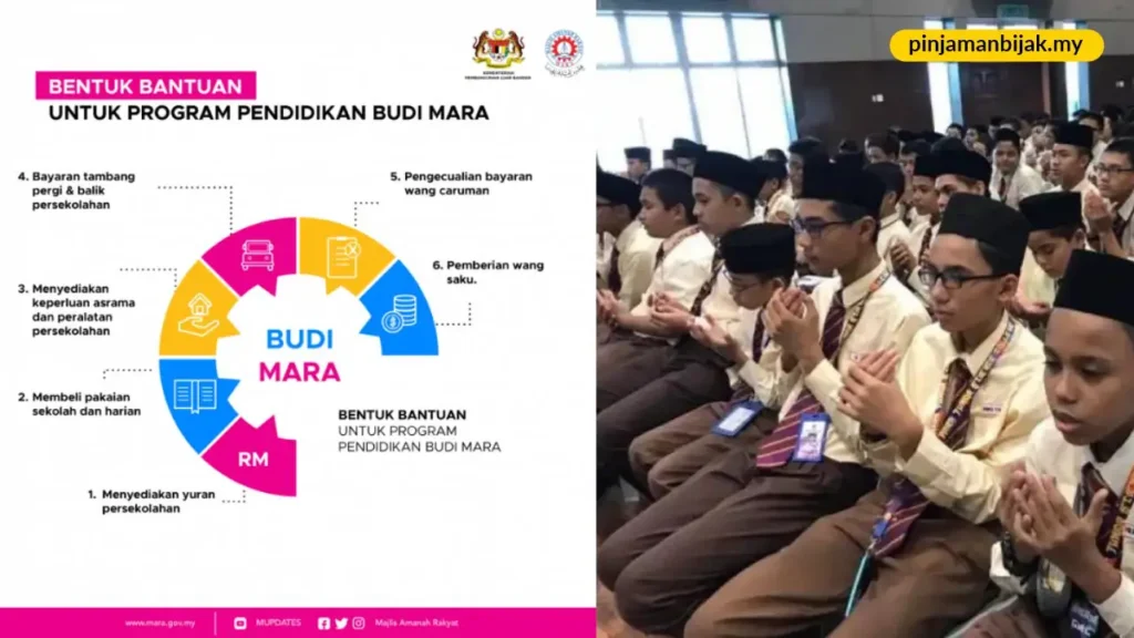 proses pemilihan dan penilaian pelajar layak