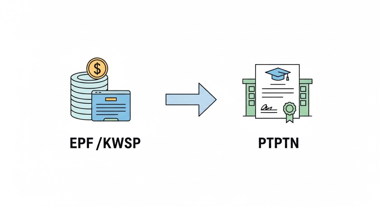 cara bayar ptptn guna kwsp