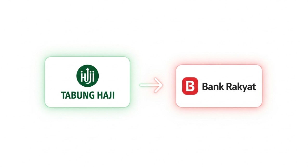 cara link tabung haji dengan bank rakyat