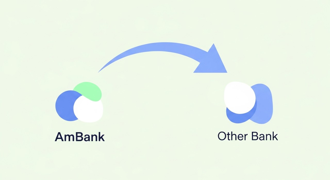 cara transfer ambank ke bank lain