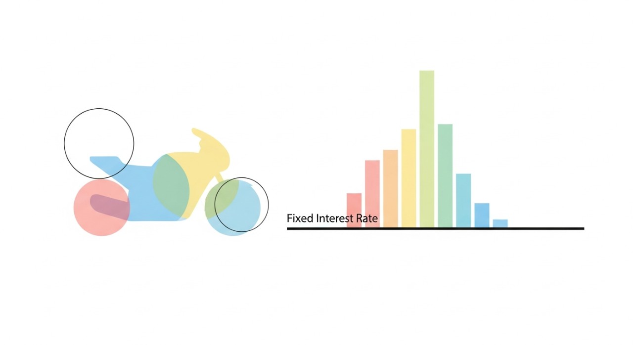 jadual pinjaman kenderaan faedah tetap untuk motosikal