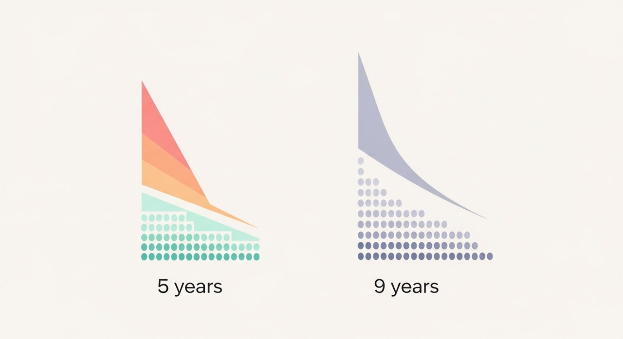jadual pinjaman kereta 5 tahun vs 9 tahun