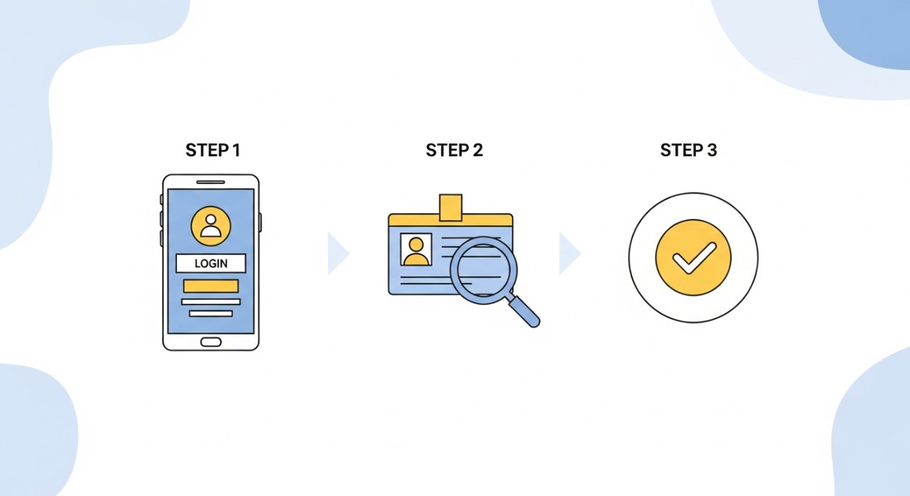 Infografik ringkas menunjukkan tiga langkah utama yang perlu diikuti untuk melengkapkan pendaftaran akaun bank secara digital.