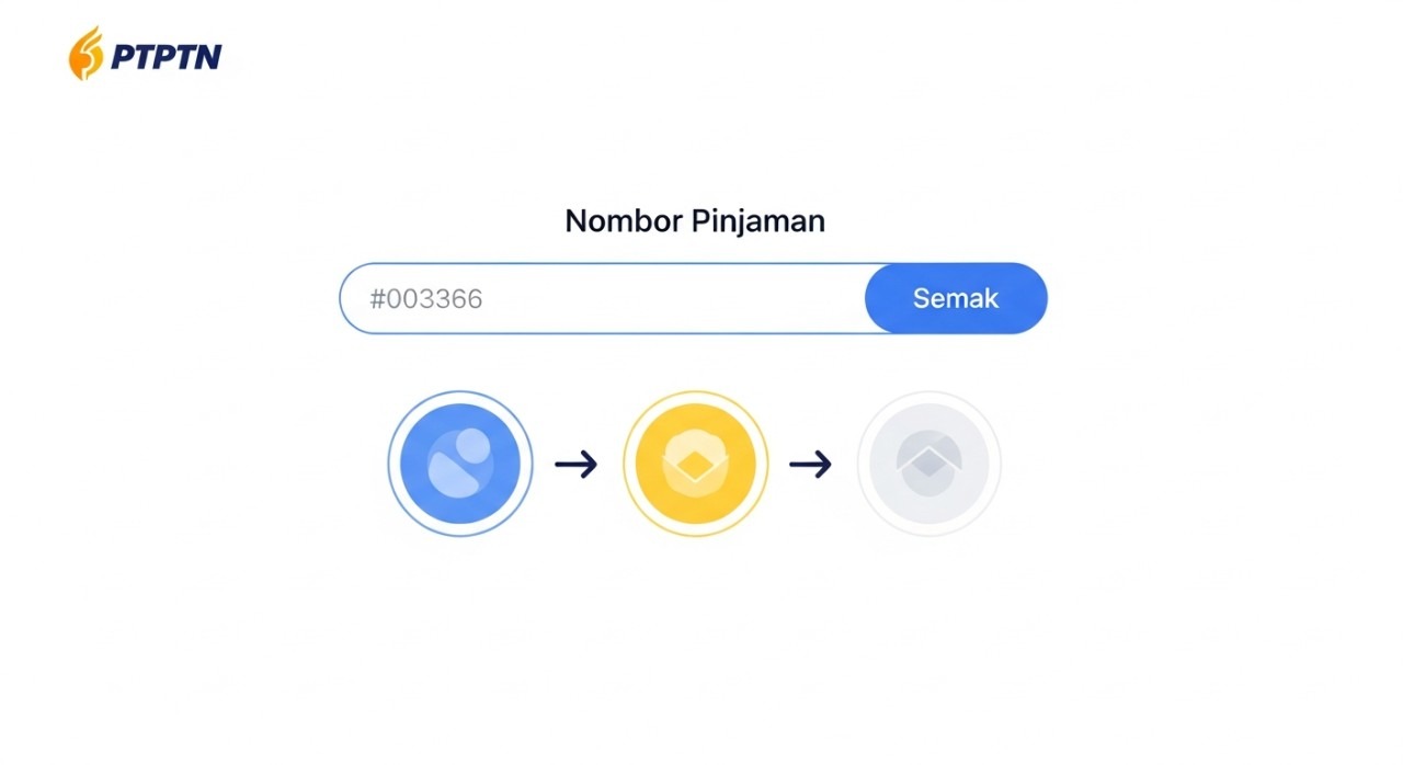 Paparan skrin portal PTPTN dengan butang 'Semakan Pinjaman' dan anak panah menunjukkan aliran proses semakan.