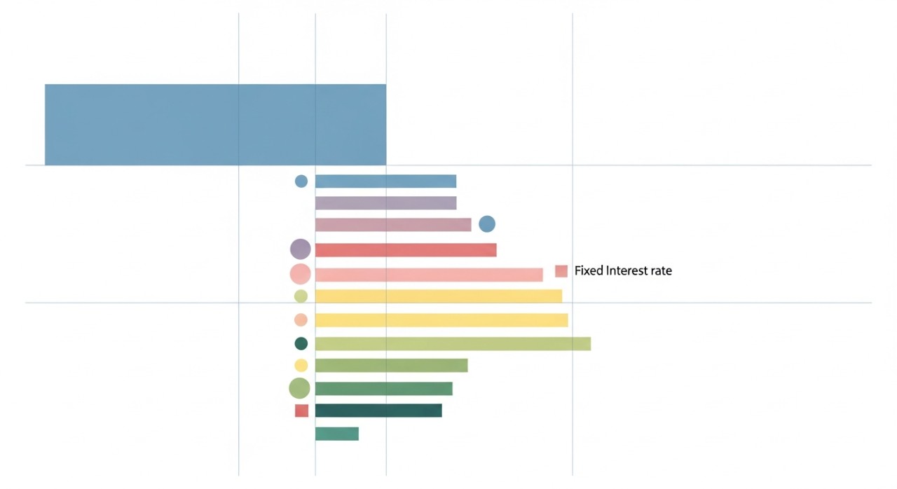 jadual pinjaman kenderaan syarikat kewangan faedah tetap